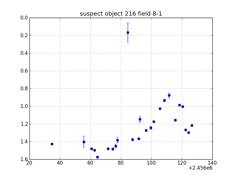 no plot available, curve is too noisy